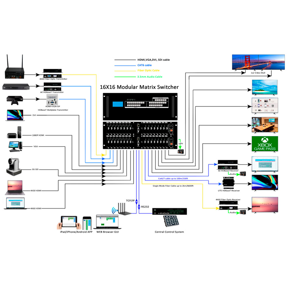 16x16 Modular Matrix Switcher with iPad APP control - Image 8