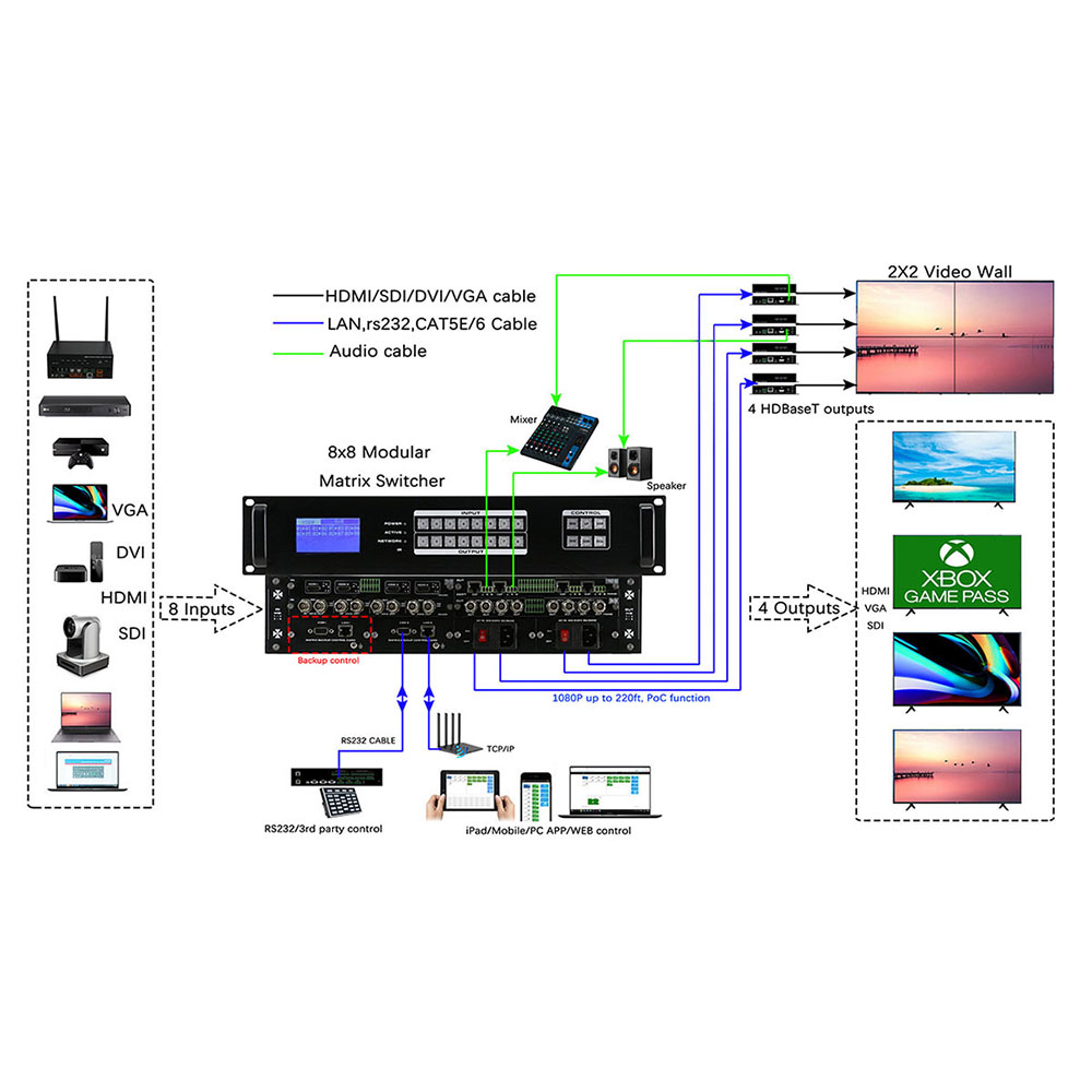 8x8 Modular Matrix Switcher with iPad APP control - Image 2