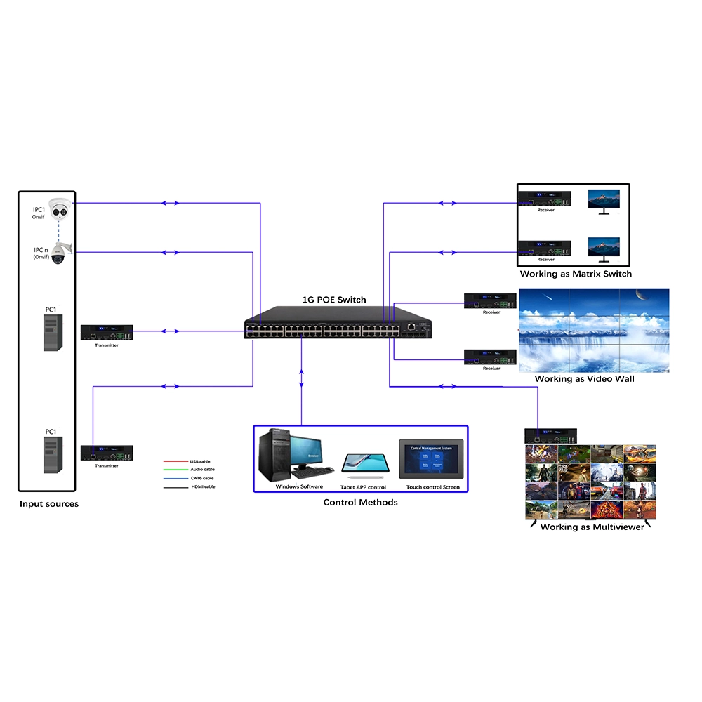 4K AV over IP Extender Matrix&VideoWall&Multiview System with APP control, preview - Image 10