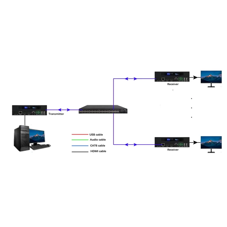 recommended hdmi cables