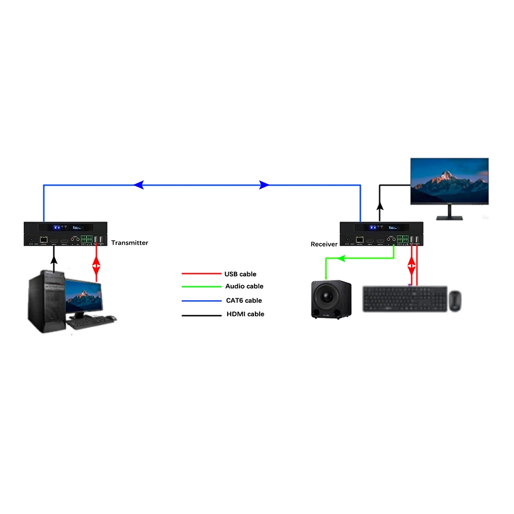 4K AV over IP Extender Matrix&VideoWall&Multiview System with APP control, preview - Image 8