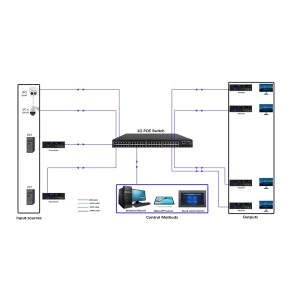 hdmi to av port