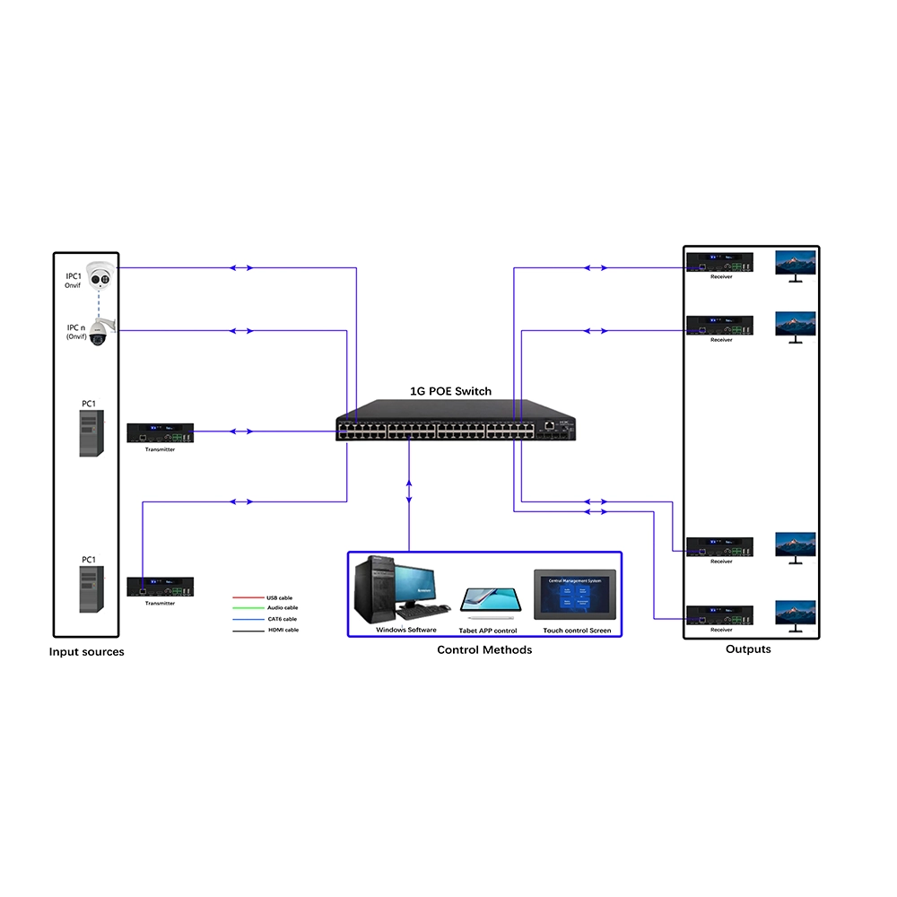 4K AV over IP Extender Matrix&VideoWall&Multiview System with APP control, preview - Image 9
