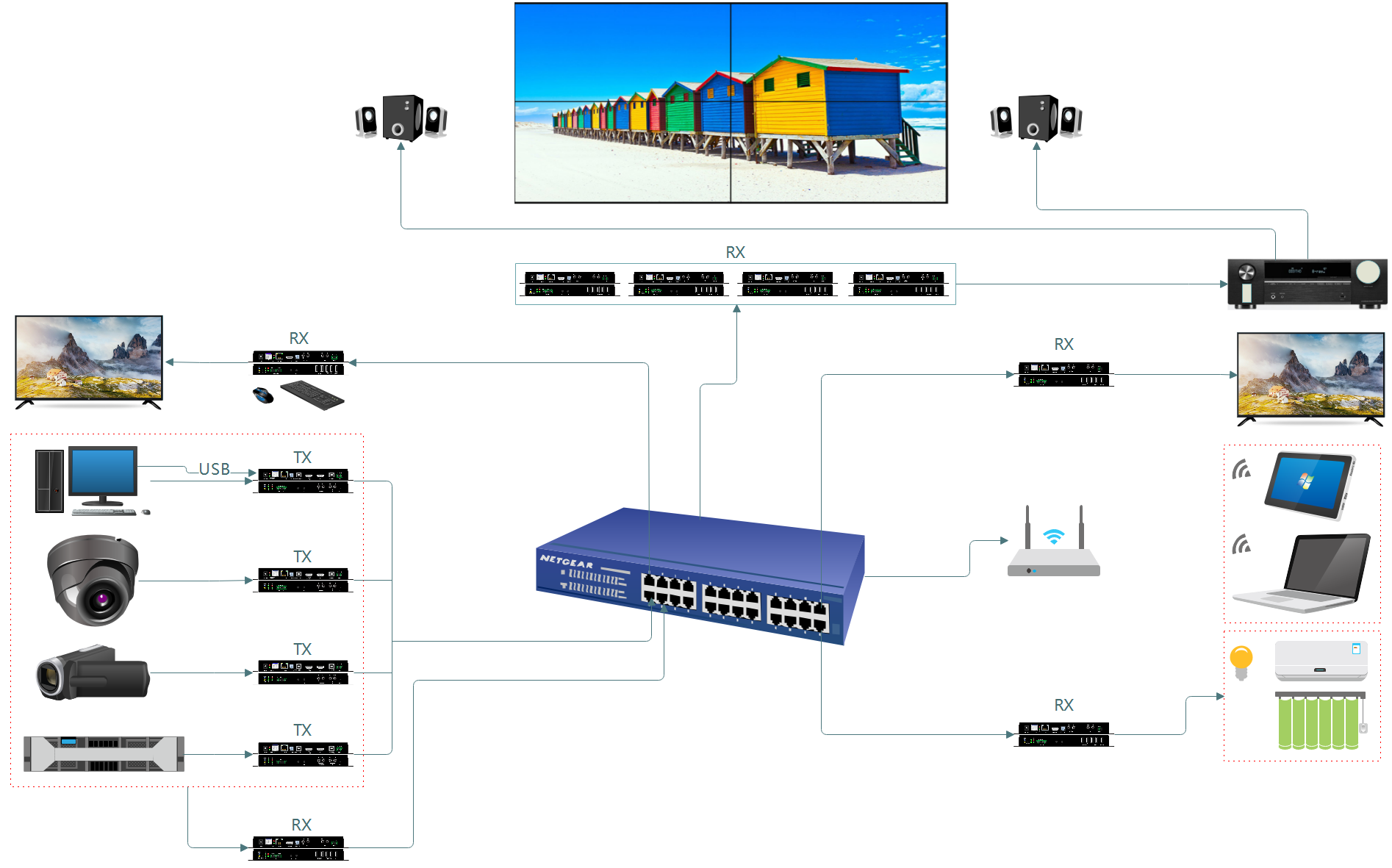 4K@604:4:4 AV over IP WEB GUI Controller box - Image 4