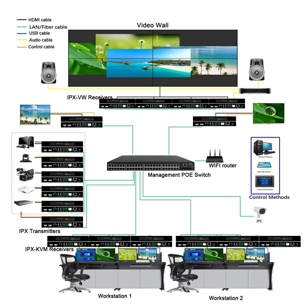 4K@30 AV over IP System with Video Wall and KVM workstation - Image 10