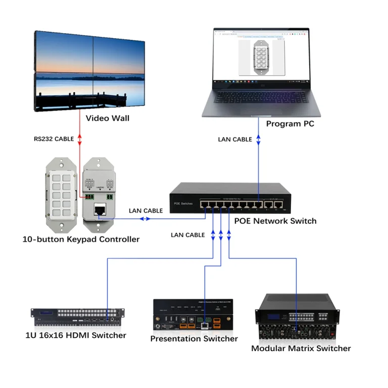 audio visual to hdmi converter