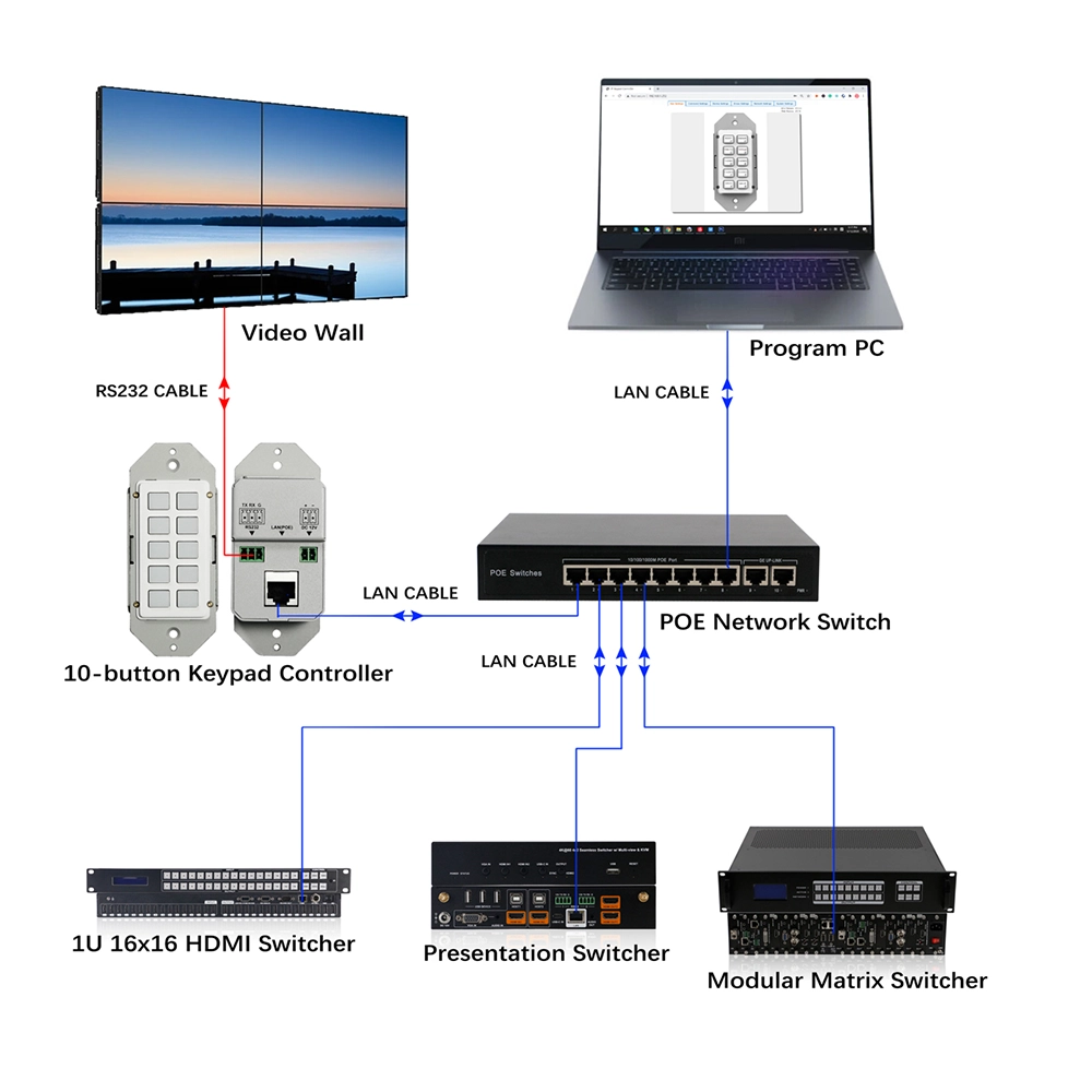 audio visual to hdmi converter