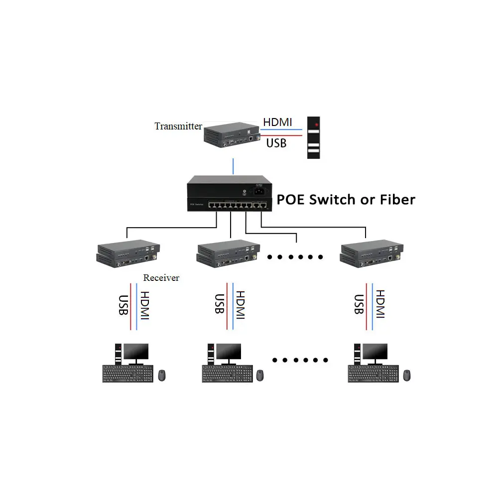 IPF-900TR - Imagen 2