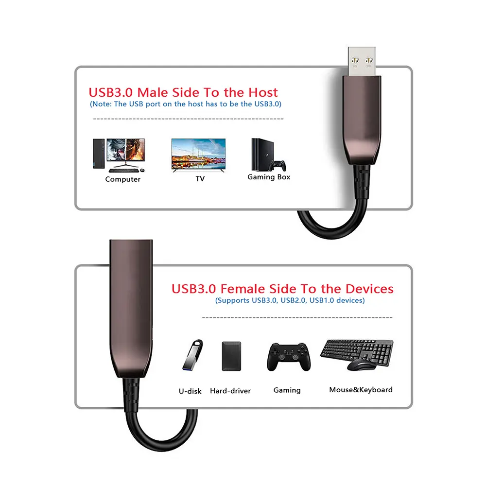 FIBER USB30A cable - Image 2