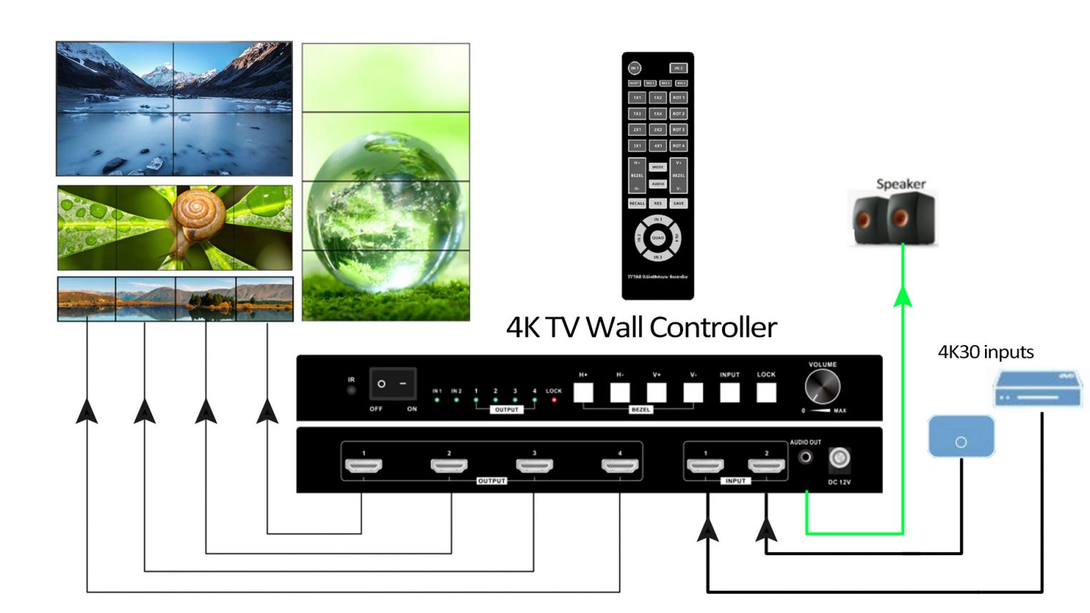 4K-TV-Wall-controller