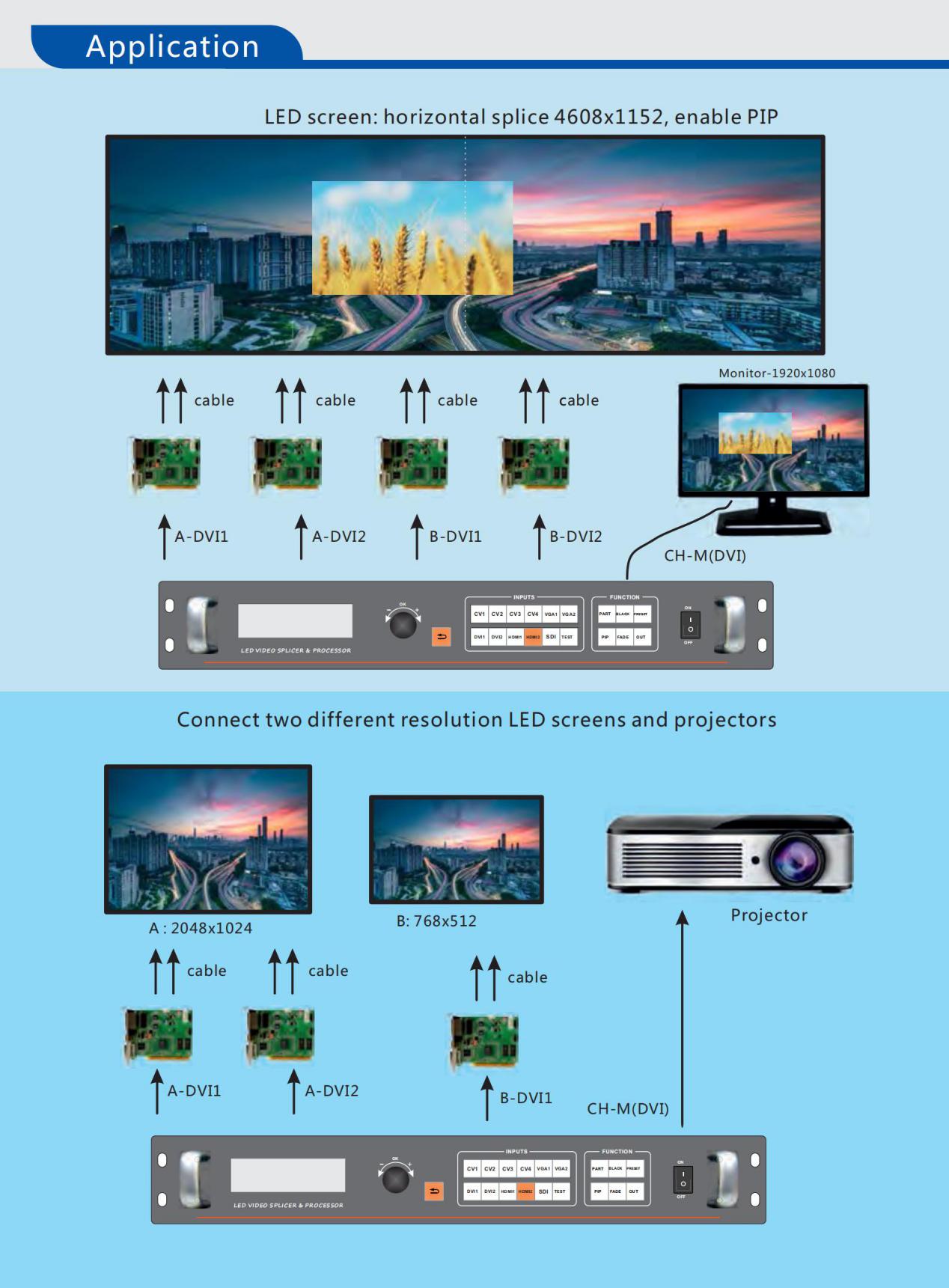 Dual channels splicing led video processor_02