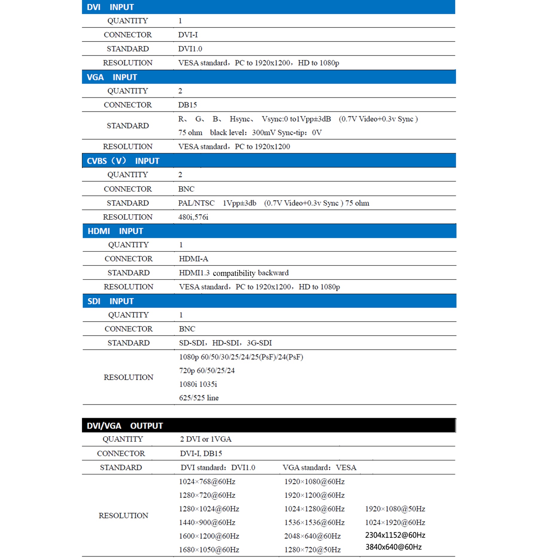 dvp-703 input-output.jpg